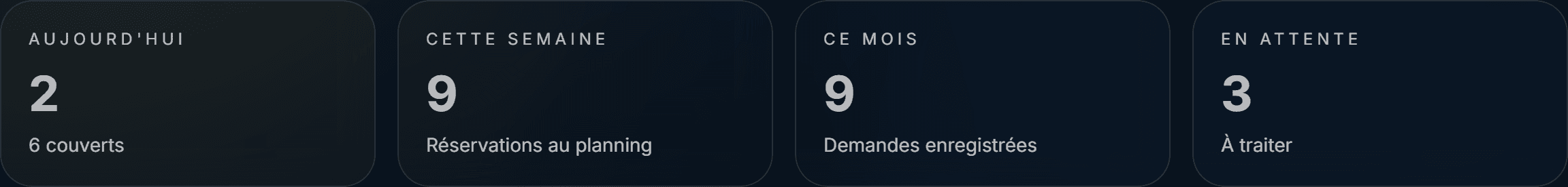 Zoom sur les cartes de statistiques : aujourd'hui, cette semaine, ce mois, en attente